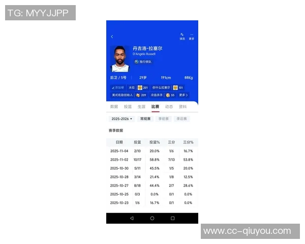 克莱半场表现平平仅得9分1篮板正负值显著下滑引发关注