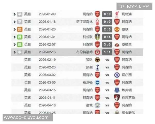 英超争四赔率更新阿森纳领跑曼城维拉曼联紧随其后 英超争四赔率更新阿森纳领跑曼城维拉曼联紧随其后