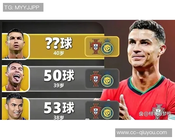 C罗有望在一年内成为足坛首位千球传奇引发热议